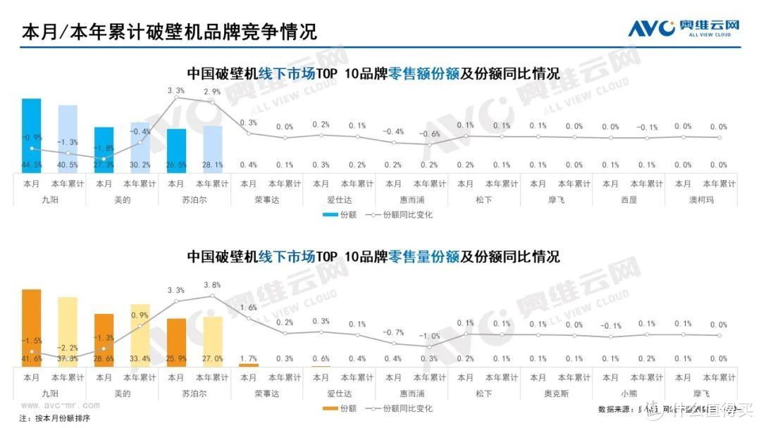 2022年7月家电市场总结（线下篇）