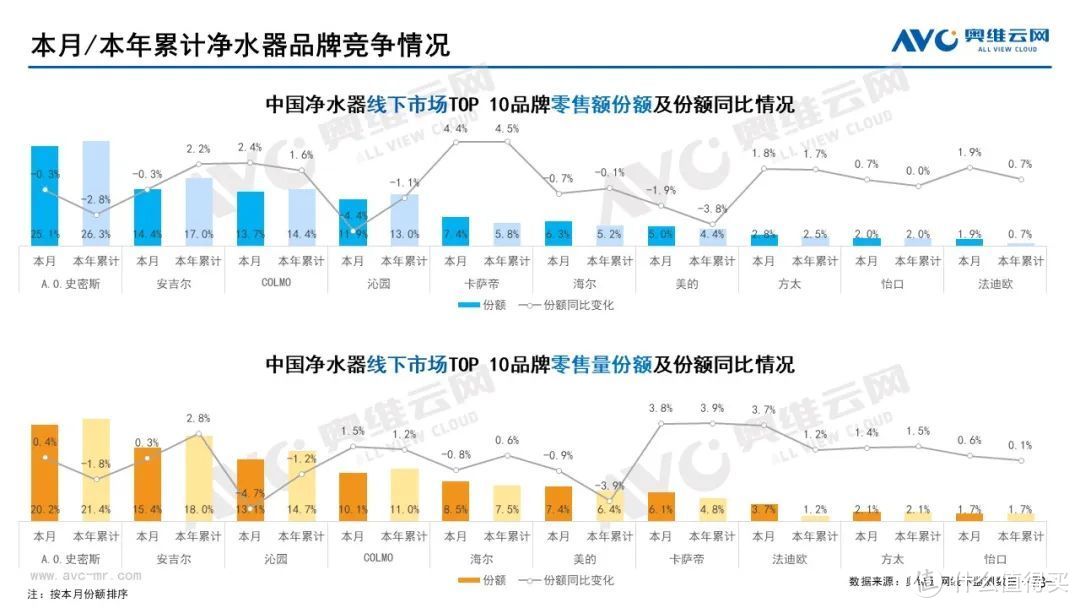 2022年7月家电市场总结（线下篇）