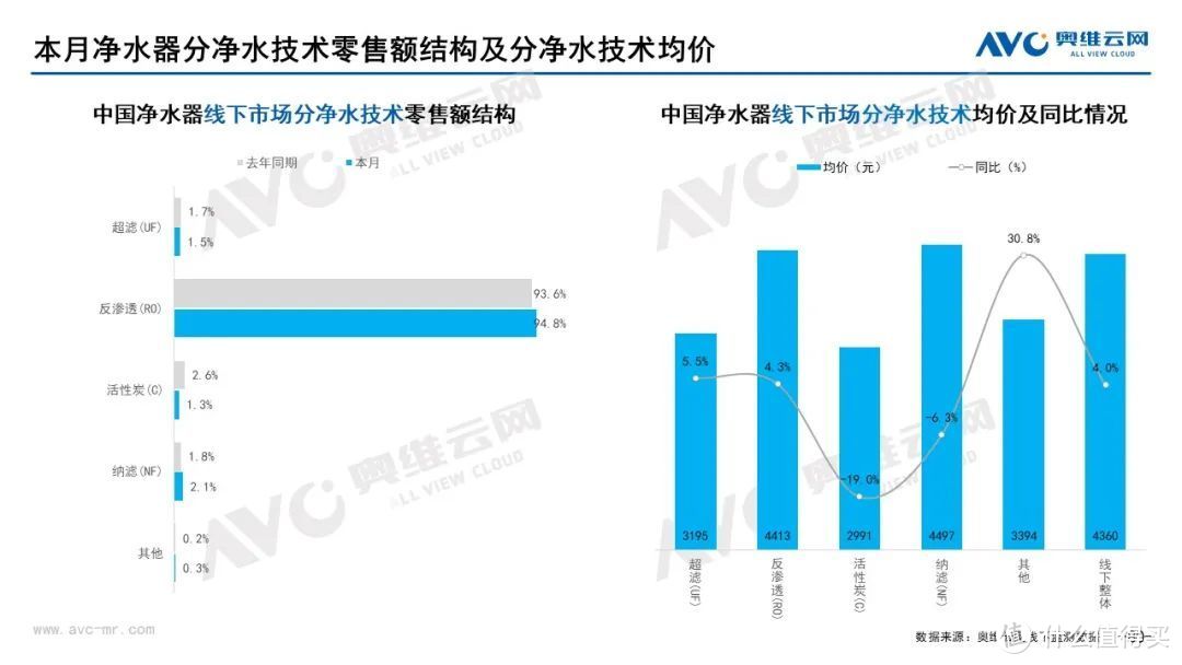 2022年7月家电市场总结（线下篇）