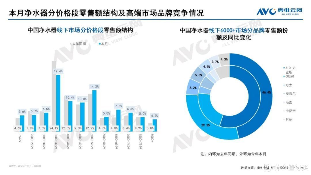 2022年7月家电市场总结（线下篇）