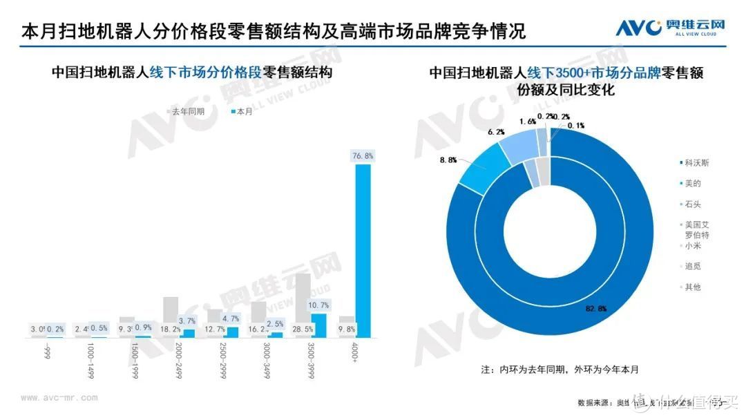 2022年7月家电市场总结（线下篇）