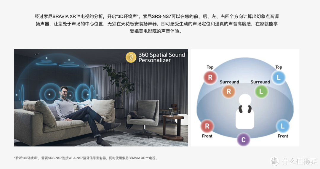 把7.1家庭影院随身携带是种什么体验？大法的黑科技——SRS-NS7R可穿戴式影院！