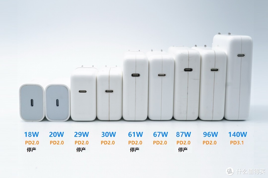 慢充时代正式落幕，苹果5V1A充电器终于卖完