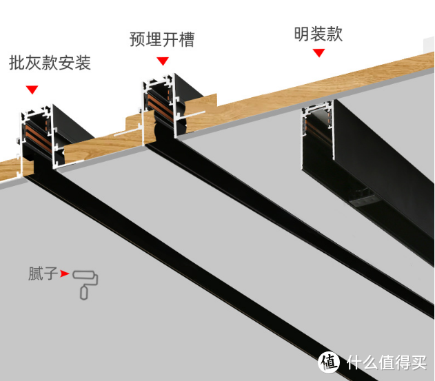 普通磁吸轨道