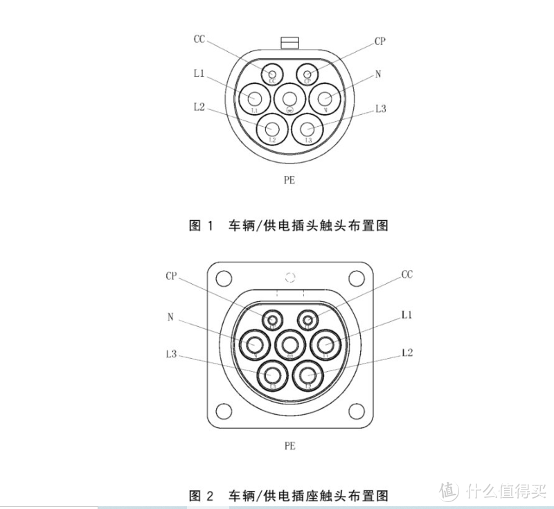 特斯拉是否有必要买原厂充电桩？车主第三方充电桩1年使用经验分享~