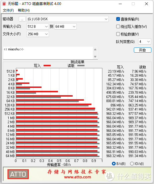 如此好看和精致，它还很快哦：ORICO 蒙太奇高速移动硬盘