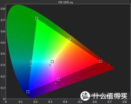 想拥有主流HDR体验你需要一个主流的MiniLED显示器：HKC PG271Q+MiniLED体验