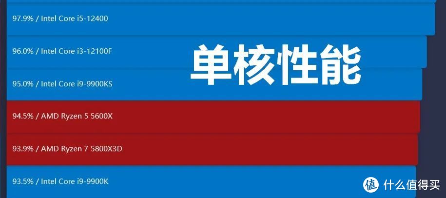 装机配置|4000块钱的刚需3A平台，性价比我觉得很行