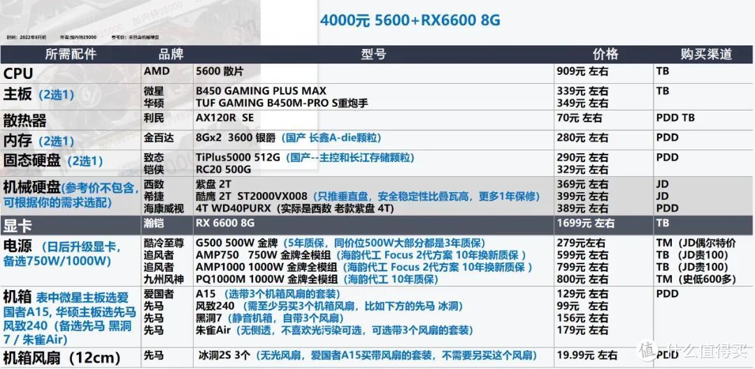 装机配置|4000块钱的刚需3A平台，性价比我觉得很行