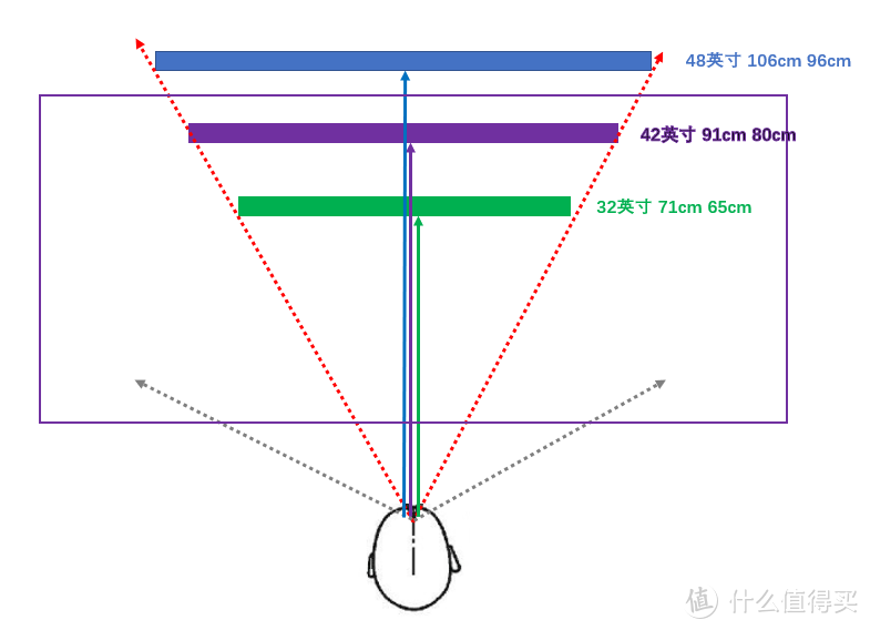 你可以接受42英寸么 ROG巨擎42 OLED电竞显示器评测报告