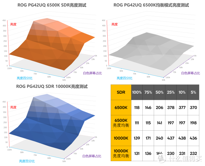 你可以接受42英寸么 ROG巨擎42 OLED电竞显示器评测报告