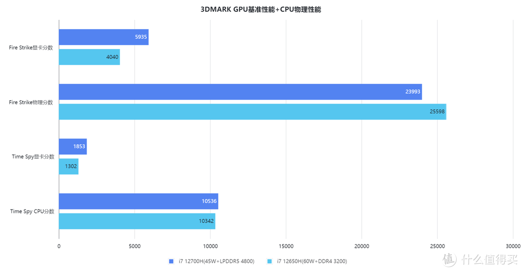 配置“游戏屏”的“办公本”  宏碁蜂鸟X