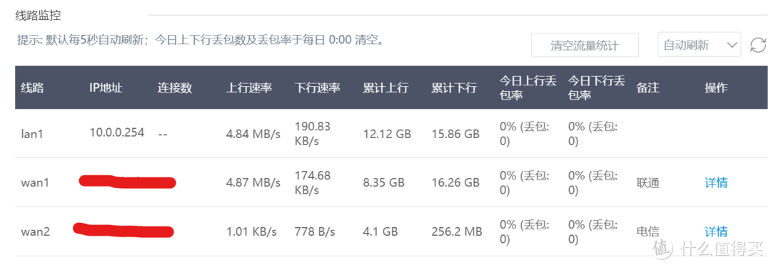 买系统送路由器-爱快Q1800测评，以及多WAN分流优化