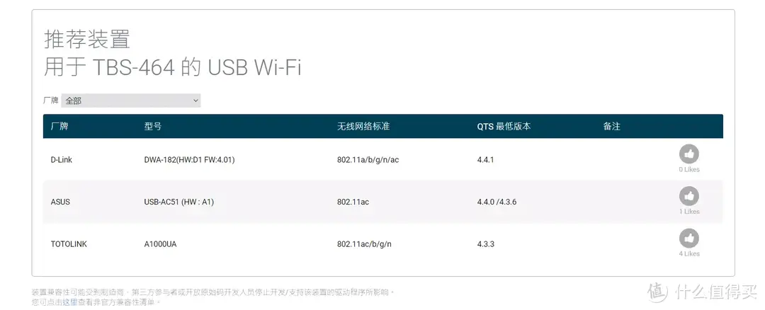 去专业化，0学习成本，NAS进化为上手即用的数码产品|小巧精致带WiFi，极空间Q2体验