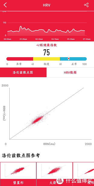 dido G28S心电血压智能手表：90后必备的一款健康智能手环