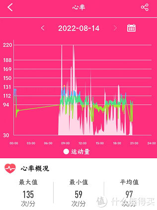 dido G28S心电血压智能手表：90后必备的一款健康智能手环