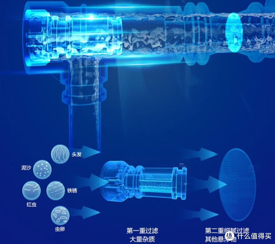 新款松下智能马桶滤网