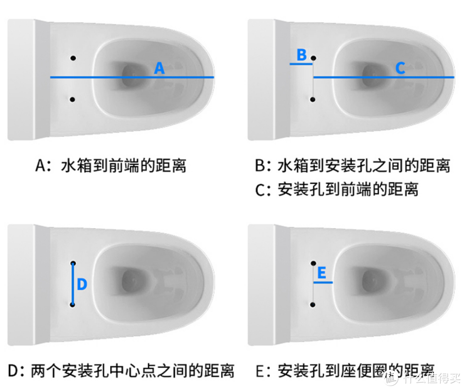 智能马桶虽好，滤芯选不到就难受了