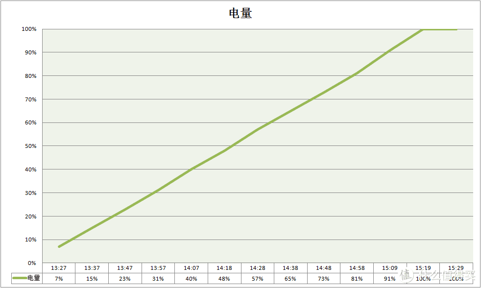 799元的“iPhone”，您不来一台？乐视Letv Y2Pro评测