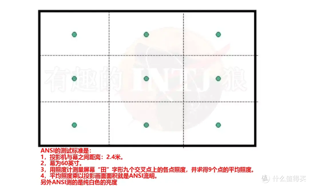 千元旗舰投影怎么选？五千字干货！小明Q2深度对比微果C1！