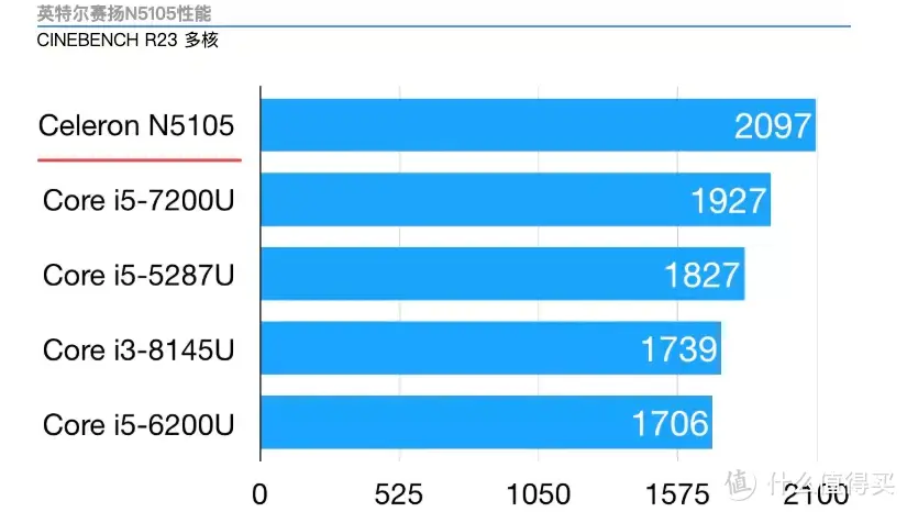 巴掌大的mini主机零刻EQ59，办公直播轻松搞定