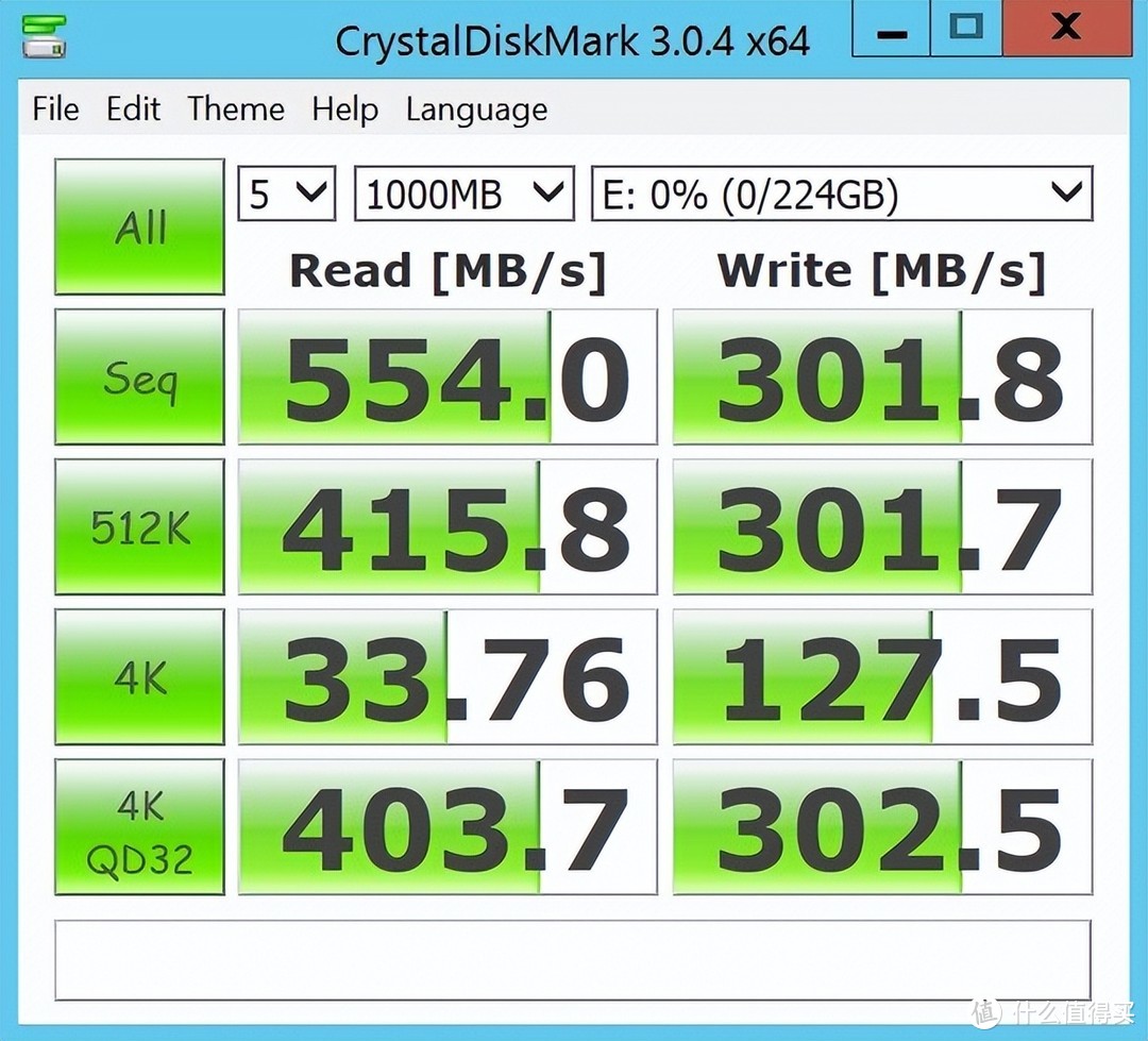 ICY DOCK FlexiDock MB014SP-B CrystalDiskMark
