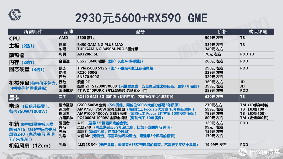 「22年8月」装机配置推荐 第2期 | 2000-4000元 | 刚需游戏