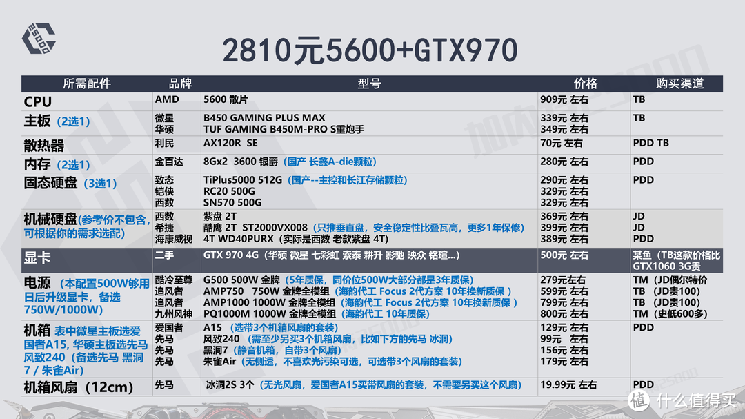 「22年8月」装机配置推荐 第2期 | 2000-4000元 | 刚需游戏