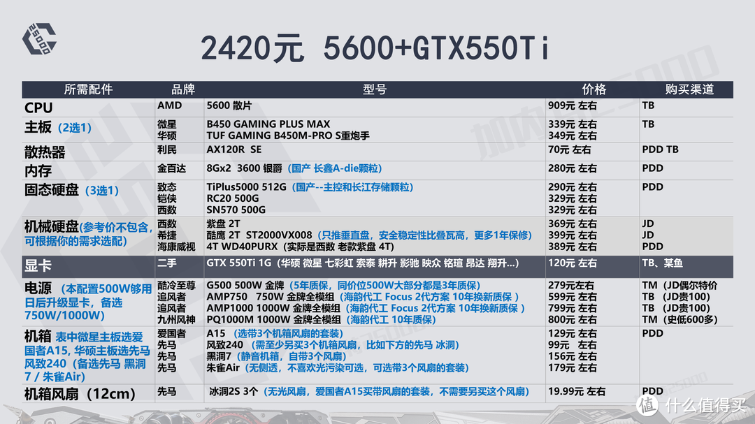 「22年8月」装机配置推荐 第2期 | 2000-4000元 | 刚需游戏