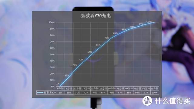 拯救者Y70体验：5100mAh+7.99mm，骁龙8+旗舰为何敢叫正装野兽？