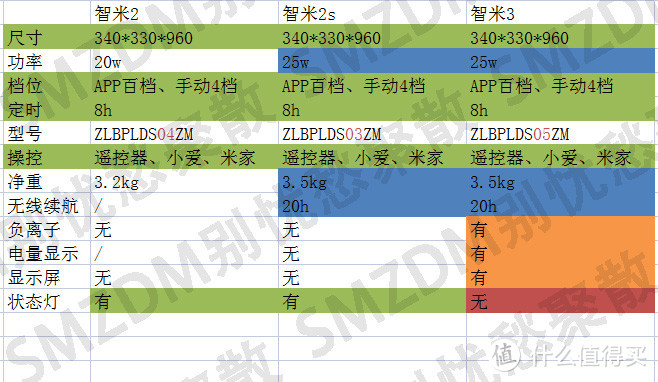 参数对比