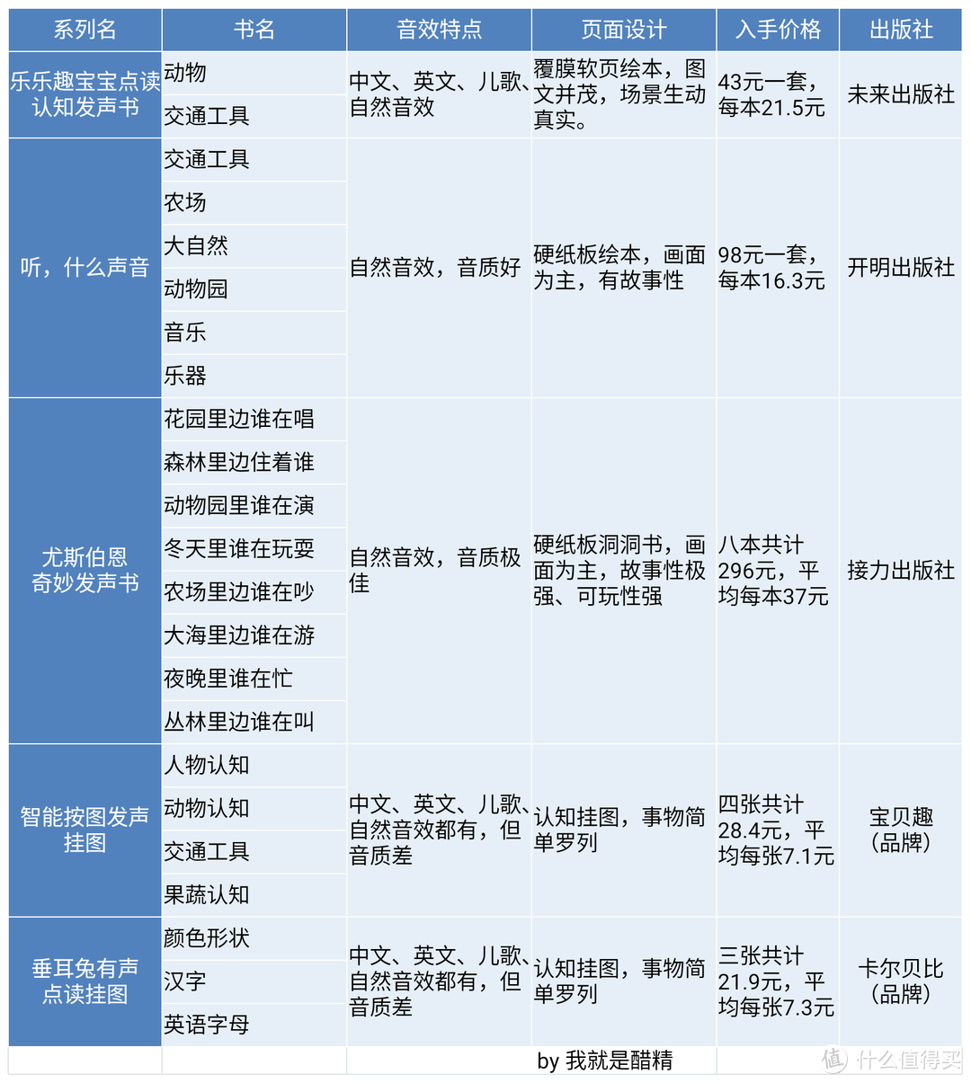 坐拥16本有声书+7个有声挂图，幼儿发声读物我建议这么买，实用实惠不踩坑——幼儿发声书横评