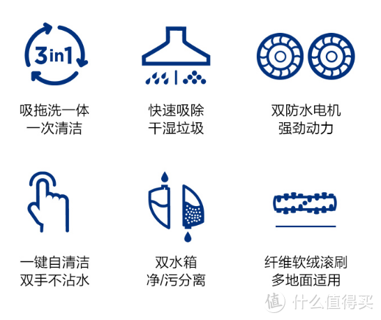 从入门到旗舰，洗地机选购策略和方案，杀菌、吸、拖、洗一体全场景维护