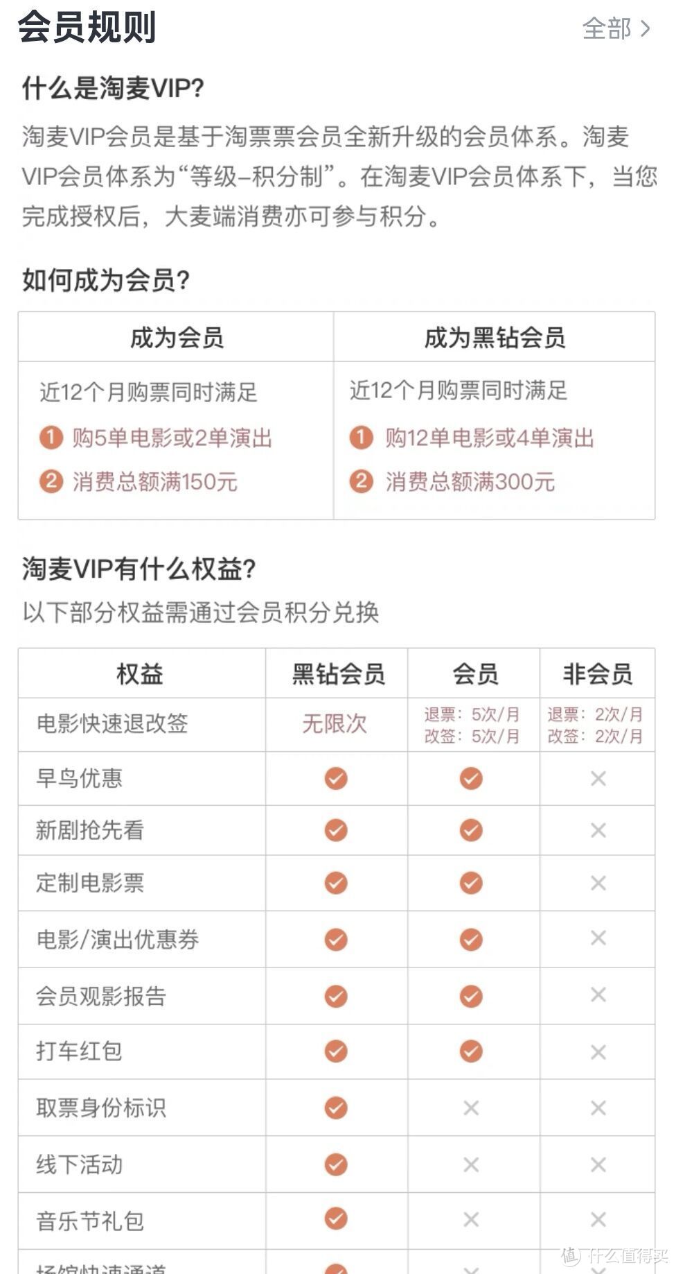 权益不断缩水的88VIP是否还值得购买？听开通三年的值友详细跟你分析！