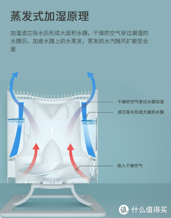 Mate无雾蒸发加湿器