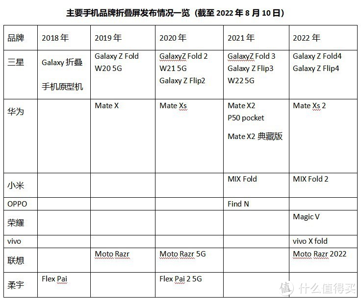 Galaxy Z Fold4即将在中国发布  折叠手机卷出新高度