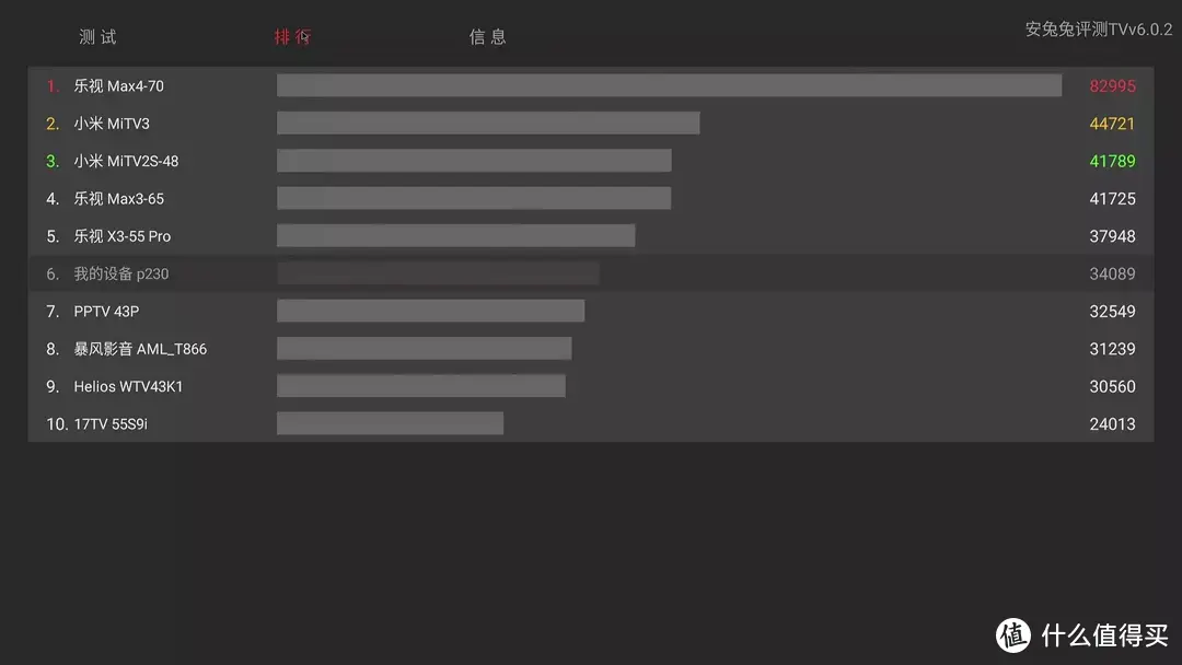 斐讯N1不香了，70元中国移动网络盒子e900v22c真香机，刷机、对比评测及选购建议