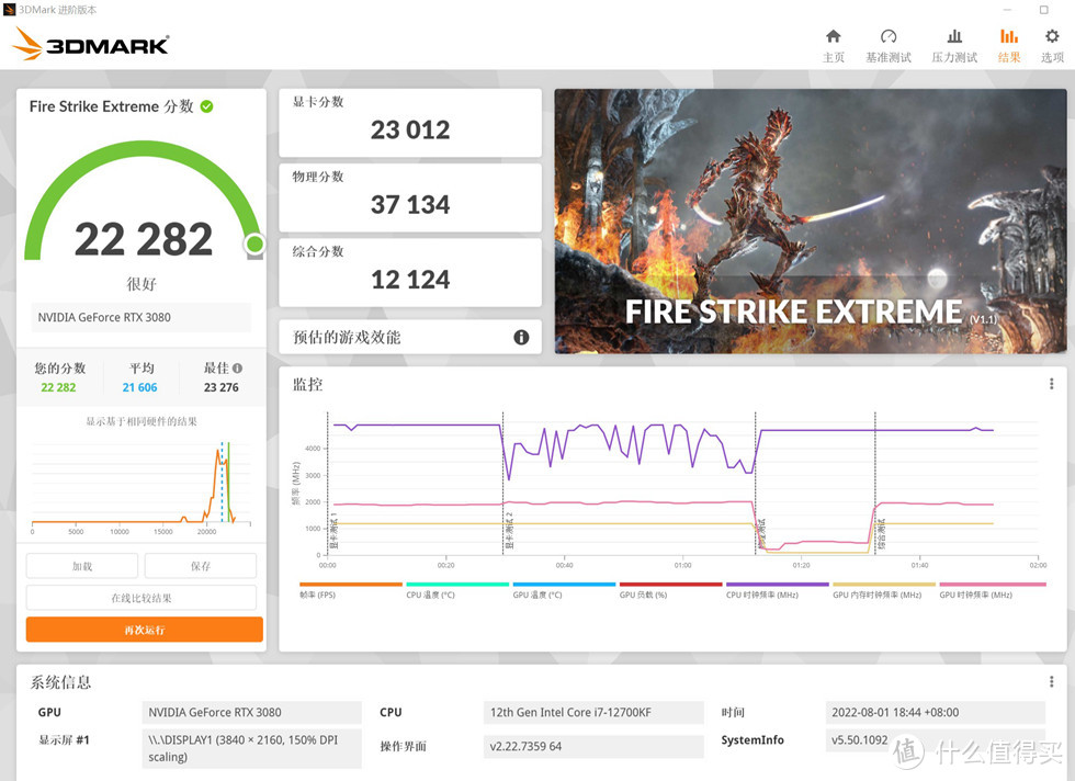 3D MARK FIRE STRIKE EXTREME 测试成绩 22282