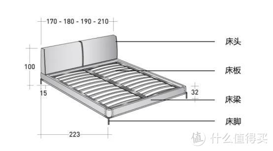 细说床，让你买的明明白白！