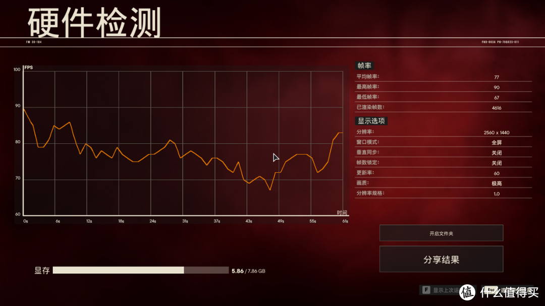 时下什么显卡最值得入手？技嘉RTX3060Ti魔鹰+非K 12代酷睿i7装机怎么样？