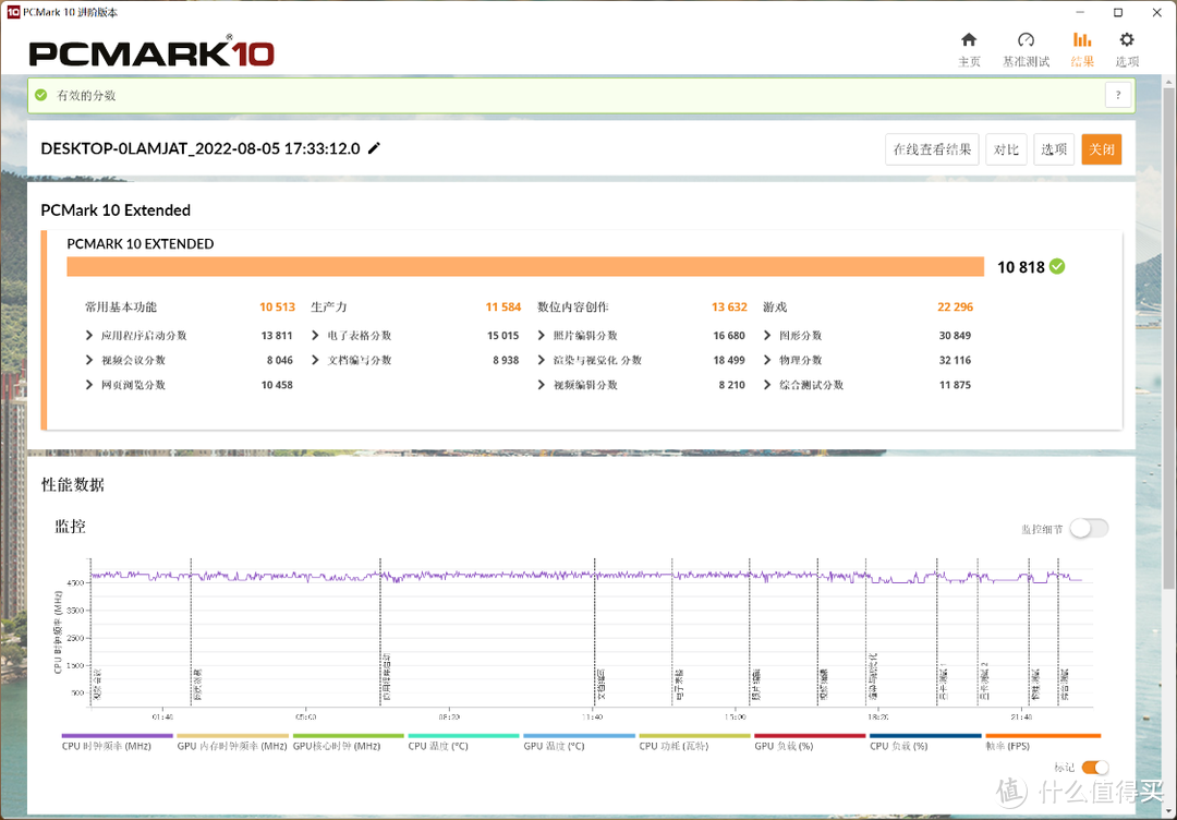 时下什么显卡最值得入手？技嘉RTX3060Ti魔鹰+非K 12代酷睿i7装机怎么样？