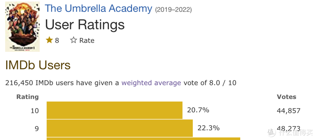 Netflix当前最火的五部美剧，第一名毫不意外