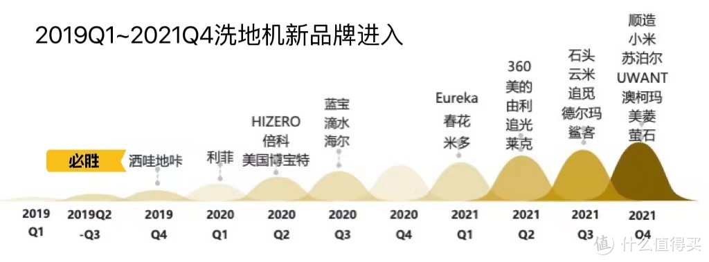 既是洗地机，又是吸尘器——必胜第五代洗地机5.0DUO，两周使用体验，4500字全面评测