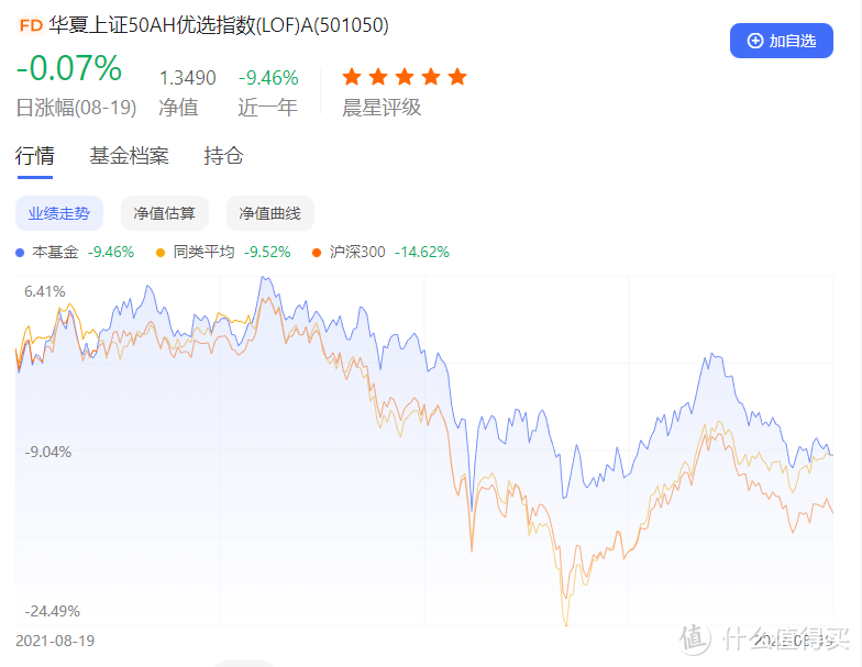 常见的策略加权型指数：红利、基本面、价值、低波动……