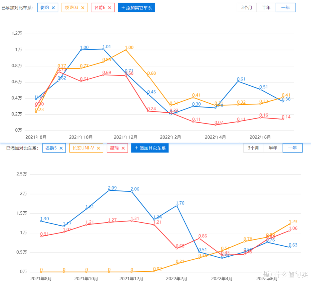 国产轿跑大乱斗，影豹、03、MG5/6、UNI-V、星瑞，优惠落地价格比一比