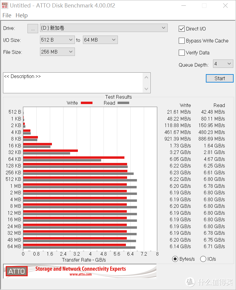 比快更快？WD_BLACK SN850X NVMe SSD