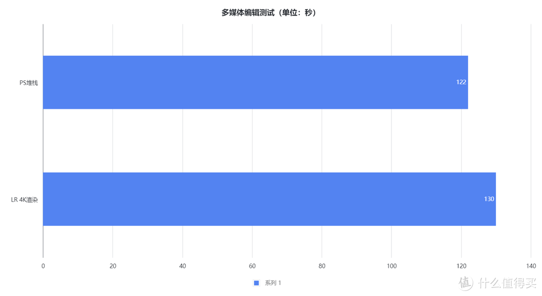 比快更快？WD_BLACK SN850X NVMe SSD