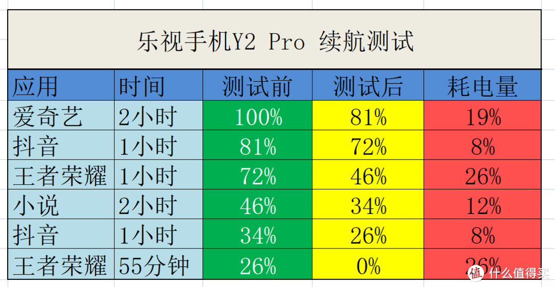 500元价位旗舰新标杆，乐视手机Y2 Pro体验分享