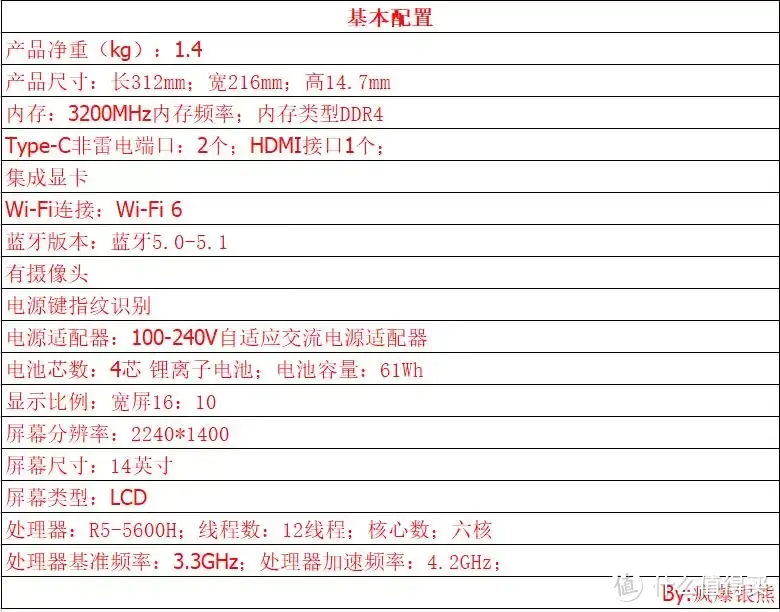 开学季：如何选购笔记本看懂这篇文章就够了（5000元内超高性价比笔记本选购指南）