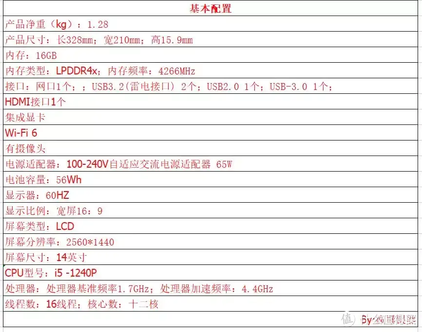 开学季：如何选购笔记本看懂这篇文章就够了（5000元内超高性价比笔记本选购指南）